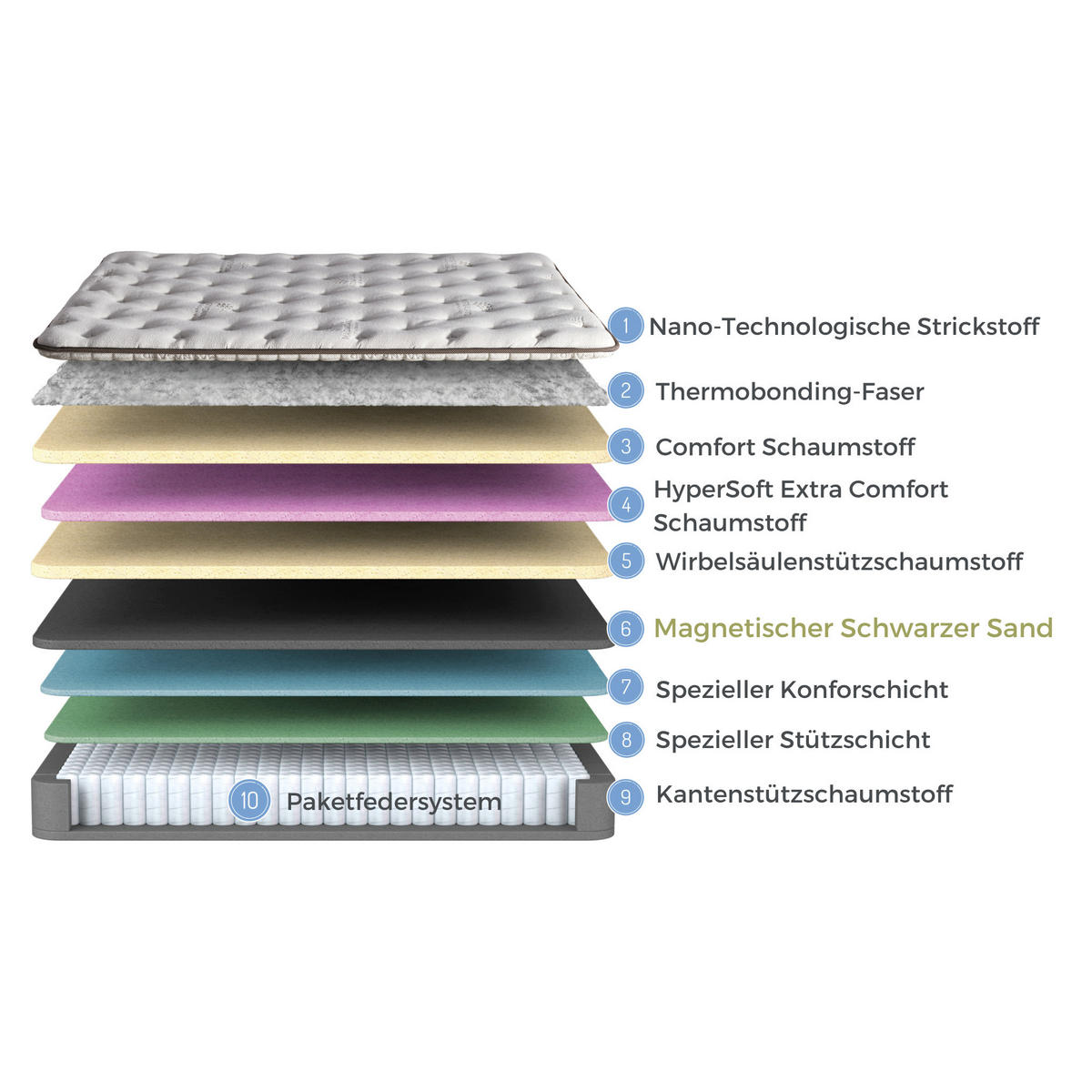 MATRATZE 180x200 Bambi Magnasand H3 Höhe 33 cm - Weiß, Textil (180/200cm)