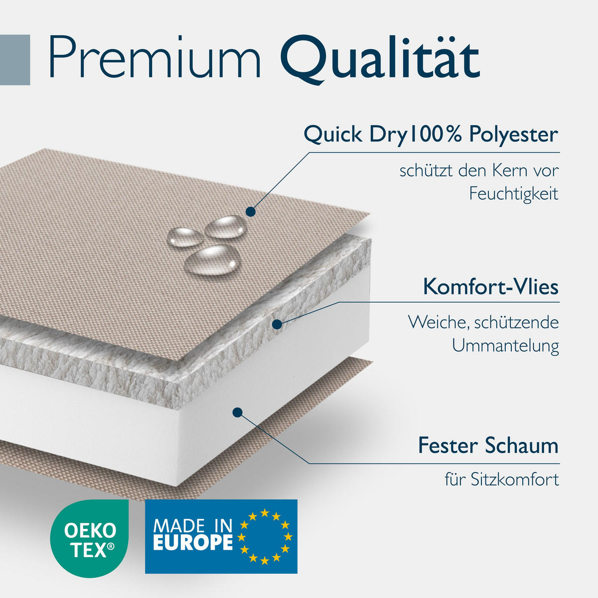 ROLLLIEGENAUFLAGE QD-RL 190/60/5,5cm Beige - Beige, Textil (60/5/190cm) - Beautissu 