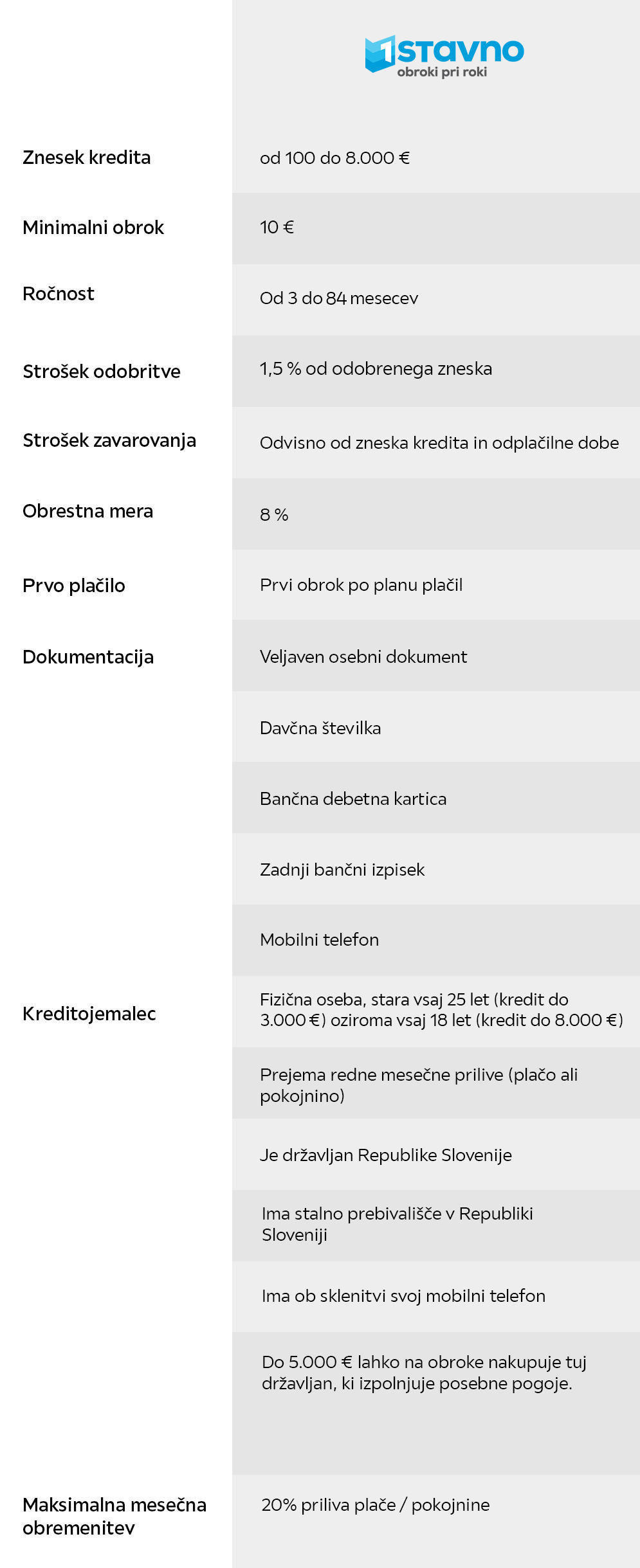 1stavno-kredit-1908.jpeg