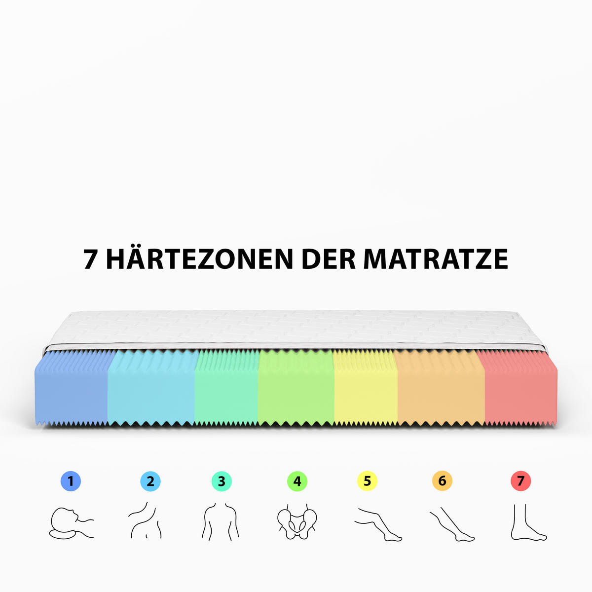 KOMFORTSCHAUMMATRATZE Nova 7-Zonen H3 mittelfest 140x200 cm 20cm hoch - Weiß, Textil (140/200cm) - Jana