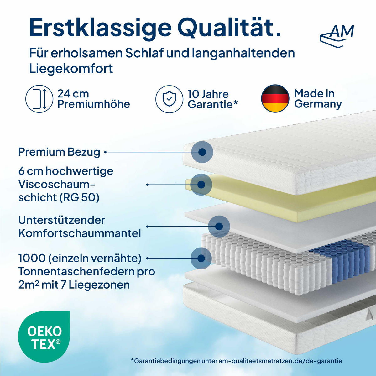 VISCO TASCHENFEDERKERNMATRATZE 1000 Federn 200/200 cm H2 - 24cm Höhe & Tencel Bezug - Weiß, Textil (200/200cm) - AM Qualitätsmatratzen