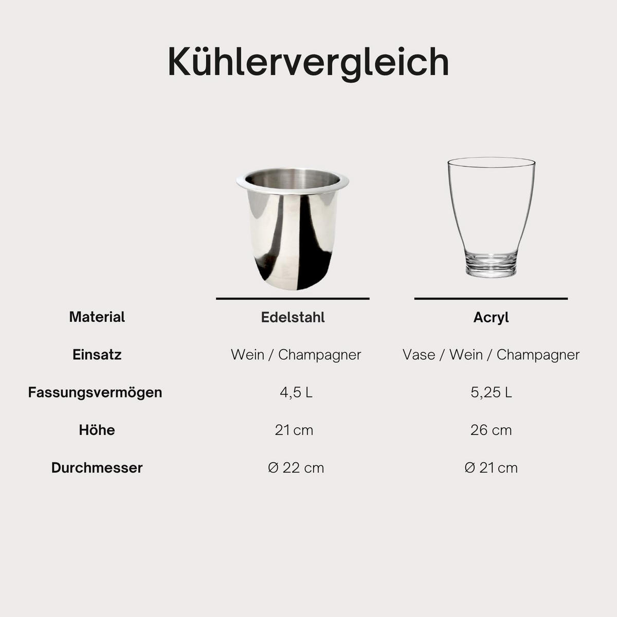 BEISTELLTISCH MIT ACRYL-KÜHLER Milano Champagner/Schwarz 40 cm - Champagner/Schwarz, Kunststoff (55/55/40cm) - COOTAB Cooler Table