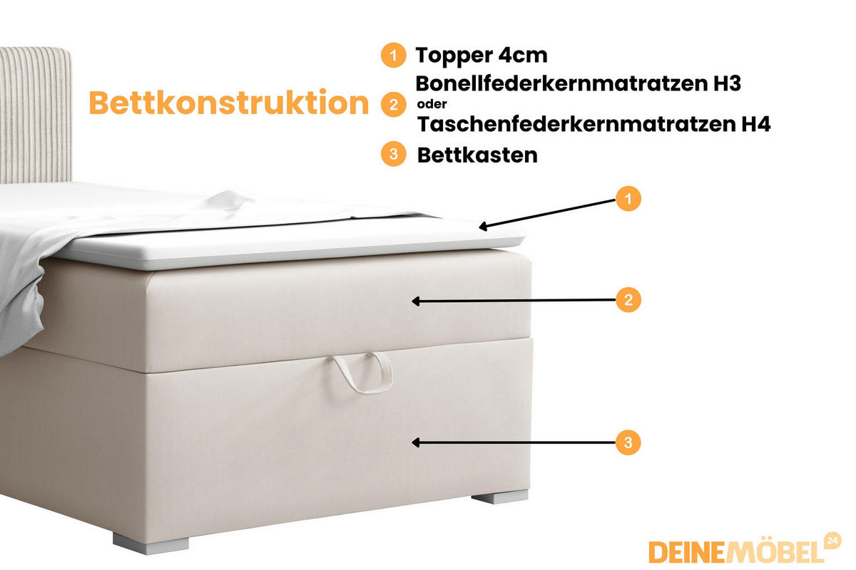 BOXBETT TEEN 4 90/200 Velours / Cord Ecru H3 - Ecru, Holz/Holzwerkstoff (90/200cm) - Deine Möbel 24