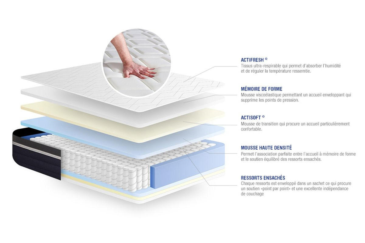 MATRATZE Actiflex confort Taschenfederkern und Memory-Schaum 75 x 190 cm h2 - Weiß, Textil (75/190cm) - ACTISOM