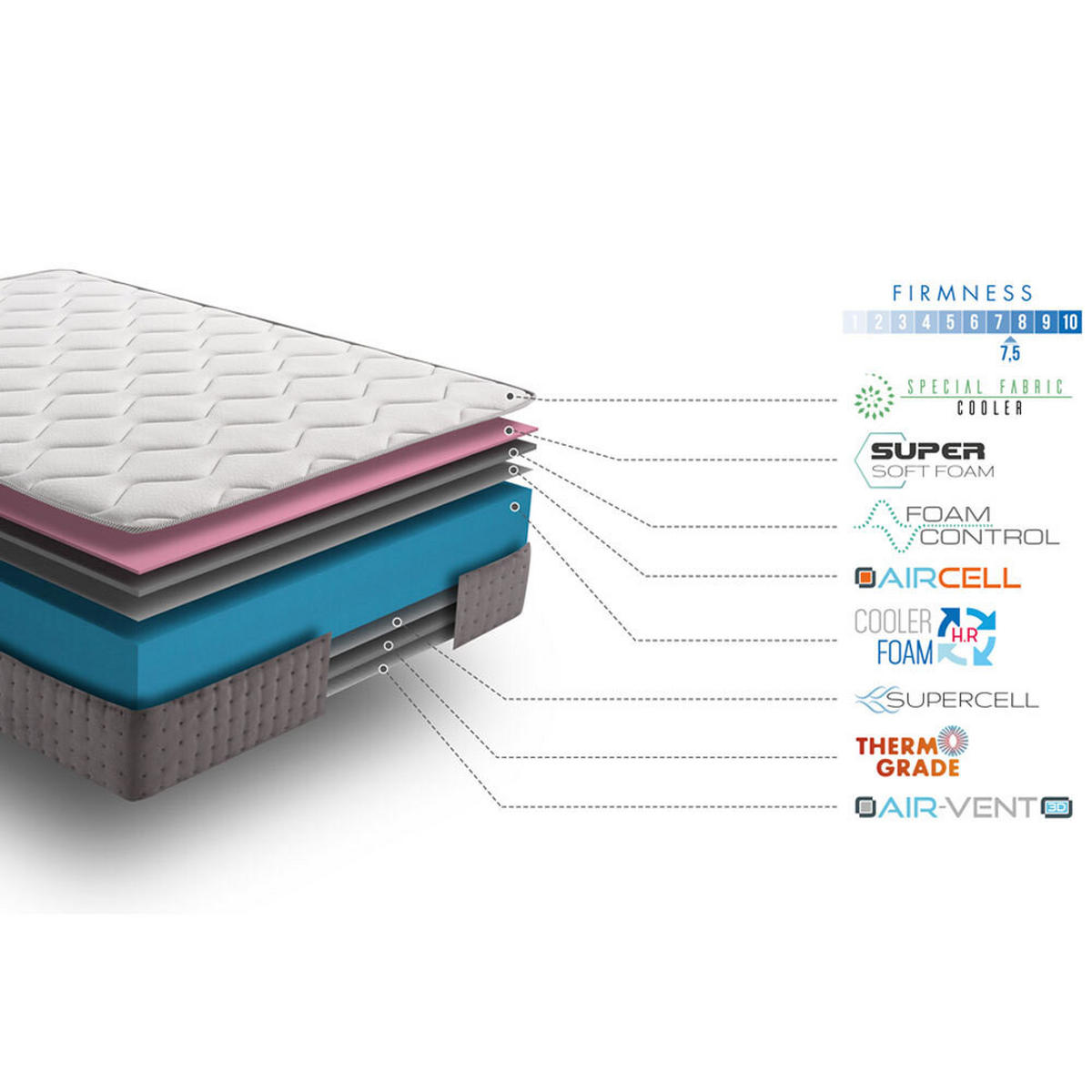 MATRATZE 200x200 Selbstkühlung H2/H3 19 cm - Weiß, Textil (200/200cm) - Simpur