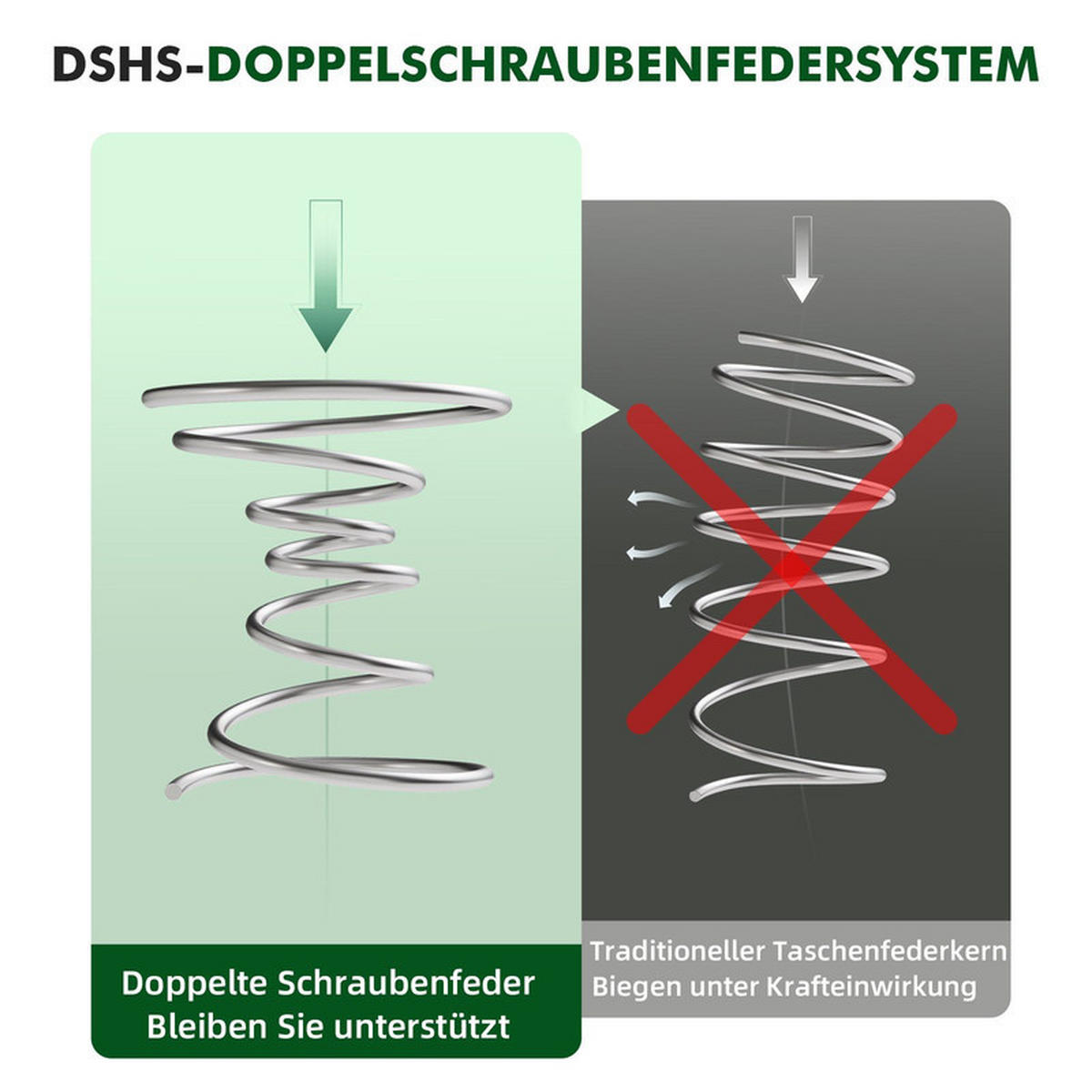 TASCHENFEDERKERNMATRATZE 180×200 cm, 22 cm Höhe, 7-Zonen Federkernmatratze Komfortschaum-Hybridmatratze,Weiß - Weiß, Metall (180/200cm) - CHICASA