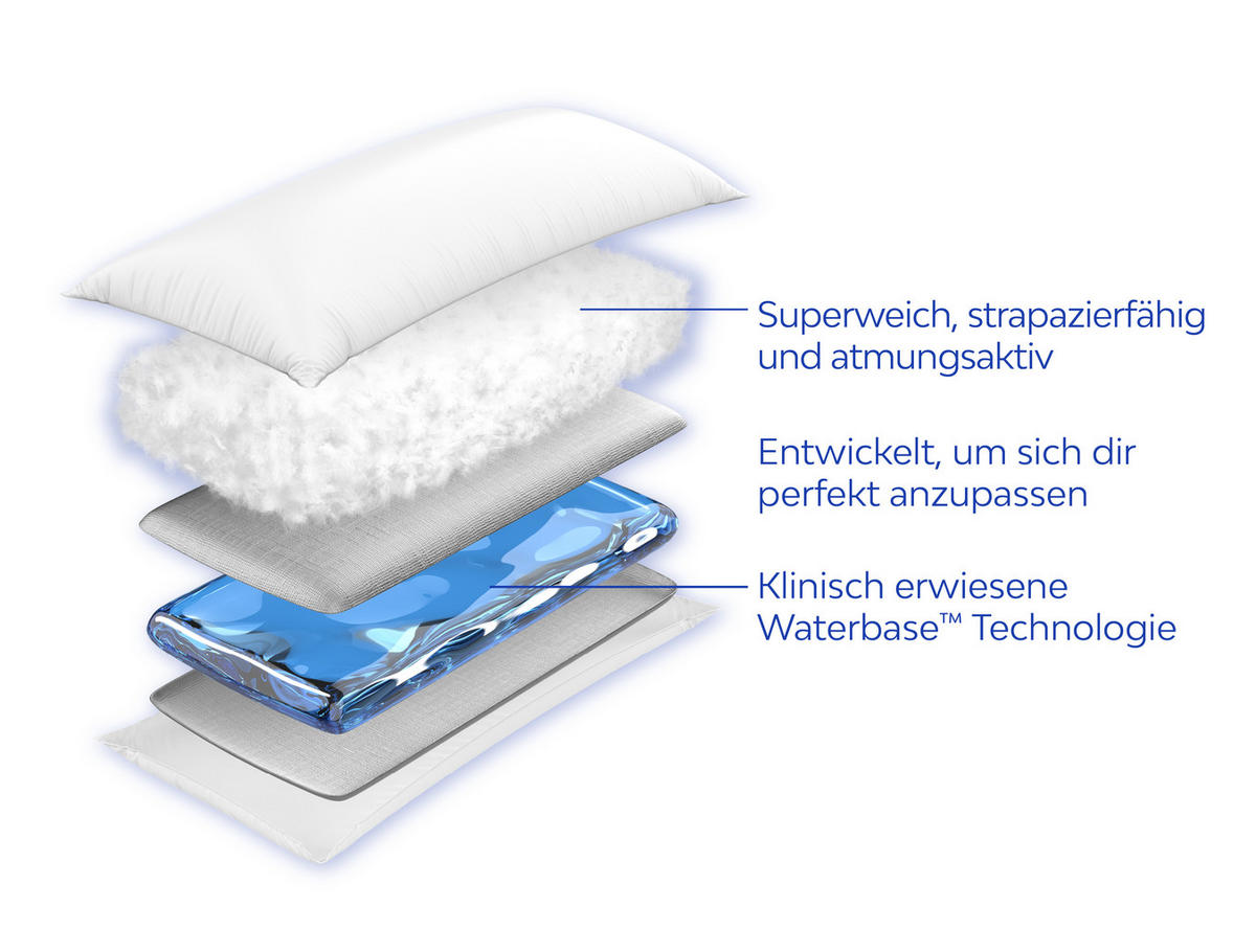 WASSERKISSEN aus Daune 40x80 cm - Weiß, Textil (40/80cm) - Mediflow