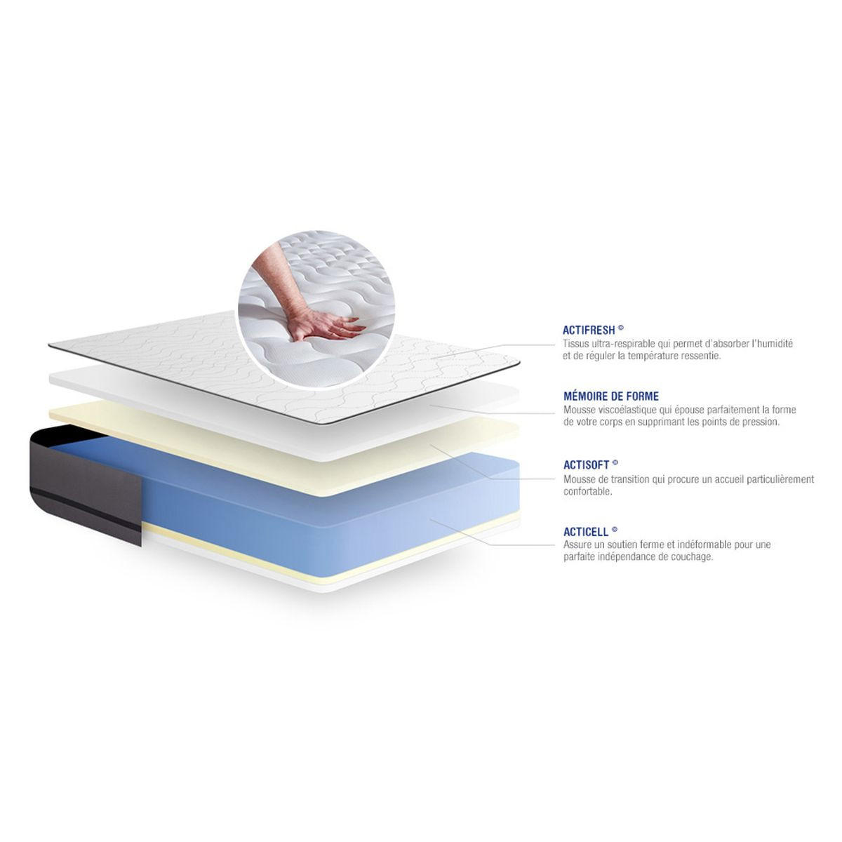 BETT Actimemo night Memory-Schaum 150 x 195 cm h4 - Kit Bettgestell Grau - Beige/Grau, Karton/Holz (150/195cm) - ACTISOM