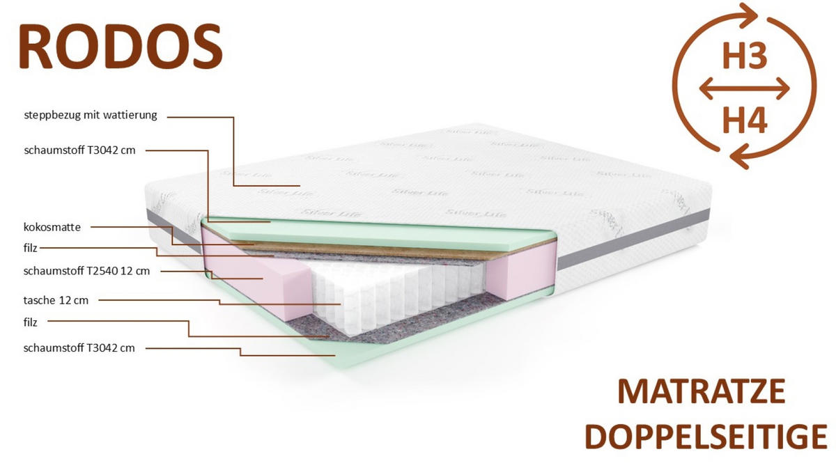 TASCHENMATRATZE Matratze RODOS, 200x200 cm, H3/H4 - Weiß, Textil (200/200cm) - Kaiser Möbel