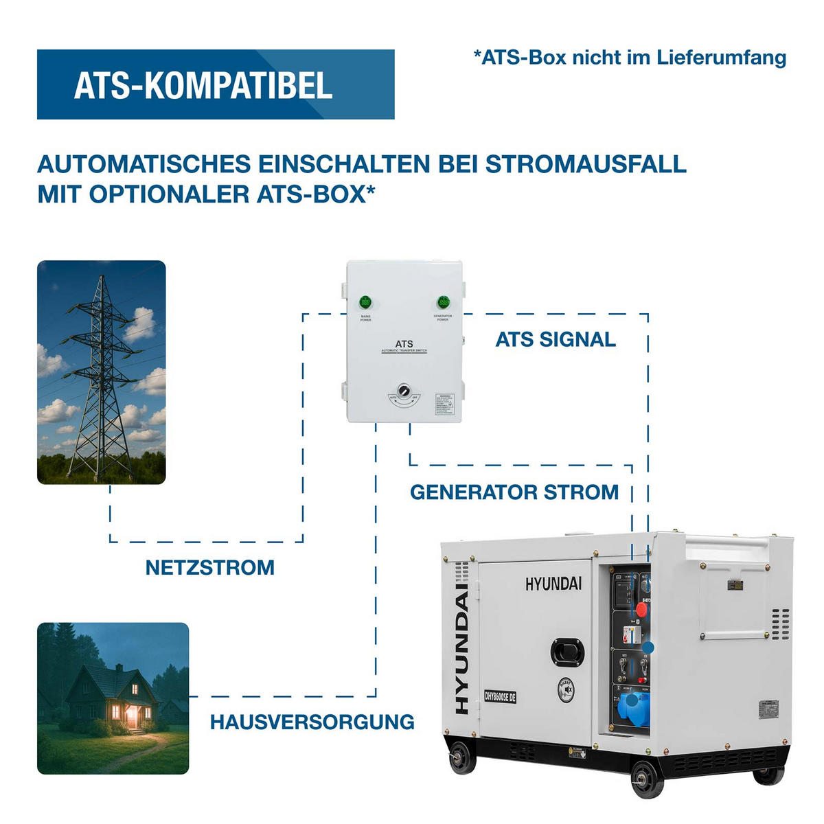 DIESEL Generator DHY8600SE D (6.3 kW, Elektrostart, 2 x 230V) - Weiß, Metall (92/52/72cm) - HYUNDAI