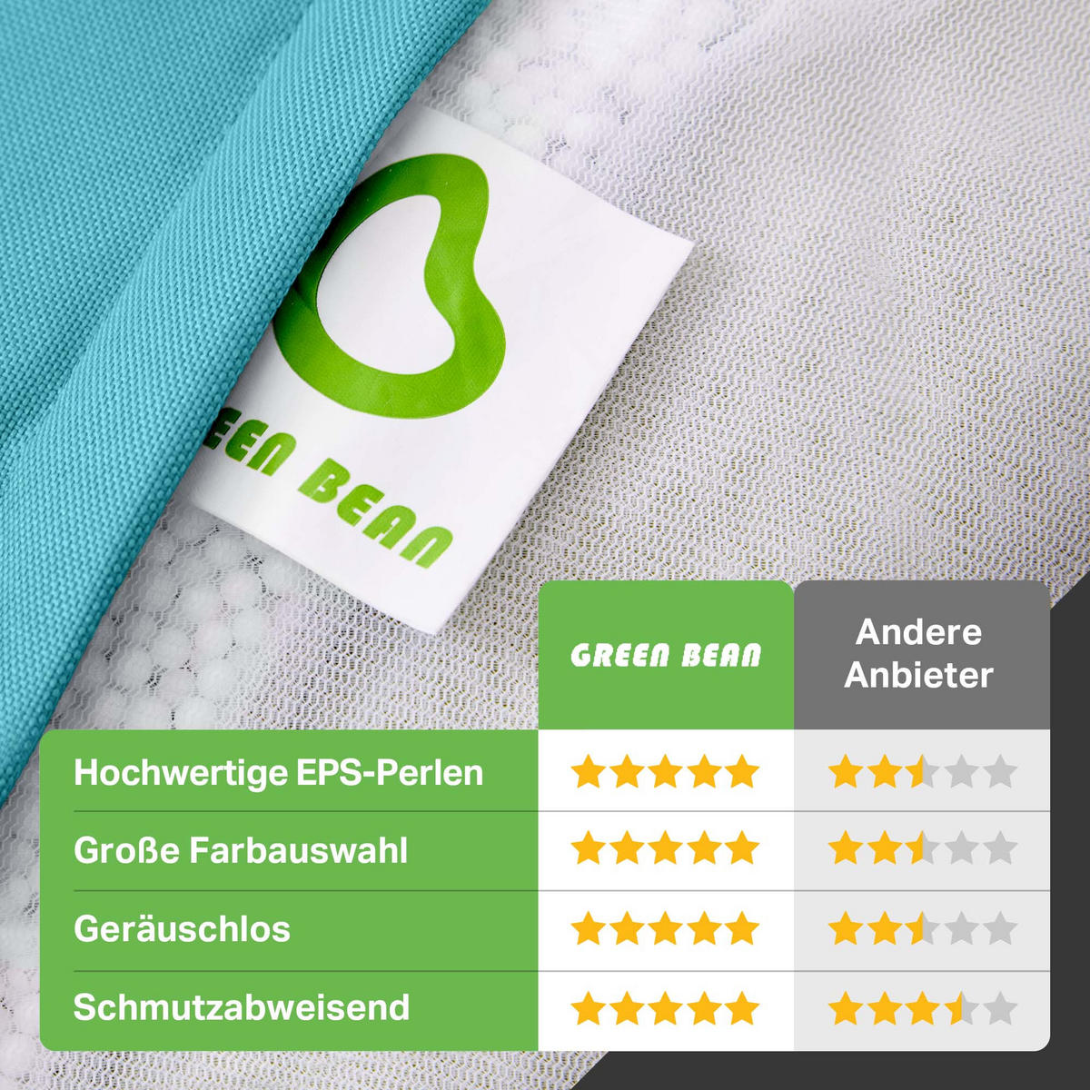 SITZSACK Lounge Chair "Cozy" 80x70x90cm - Türkis, Textil (70/90/80cm) - Green Bean