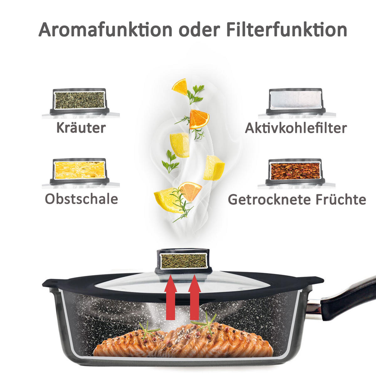 SCHMORPFANNE & BRATENTOPF 4 TEILIG - Grau, Metall - Stoneline