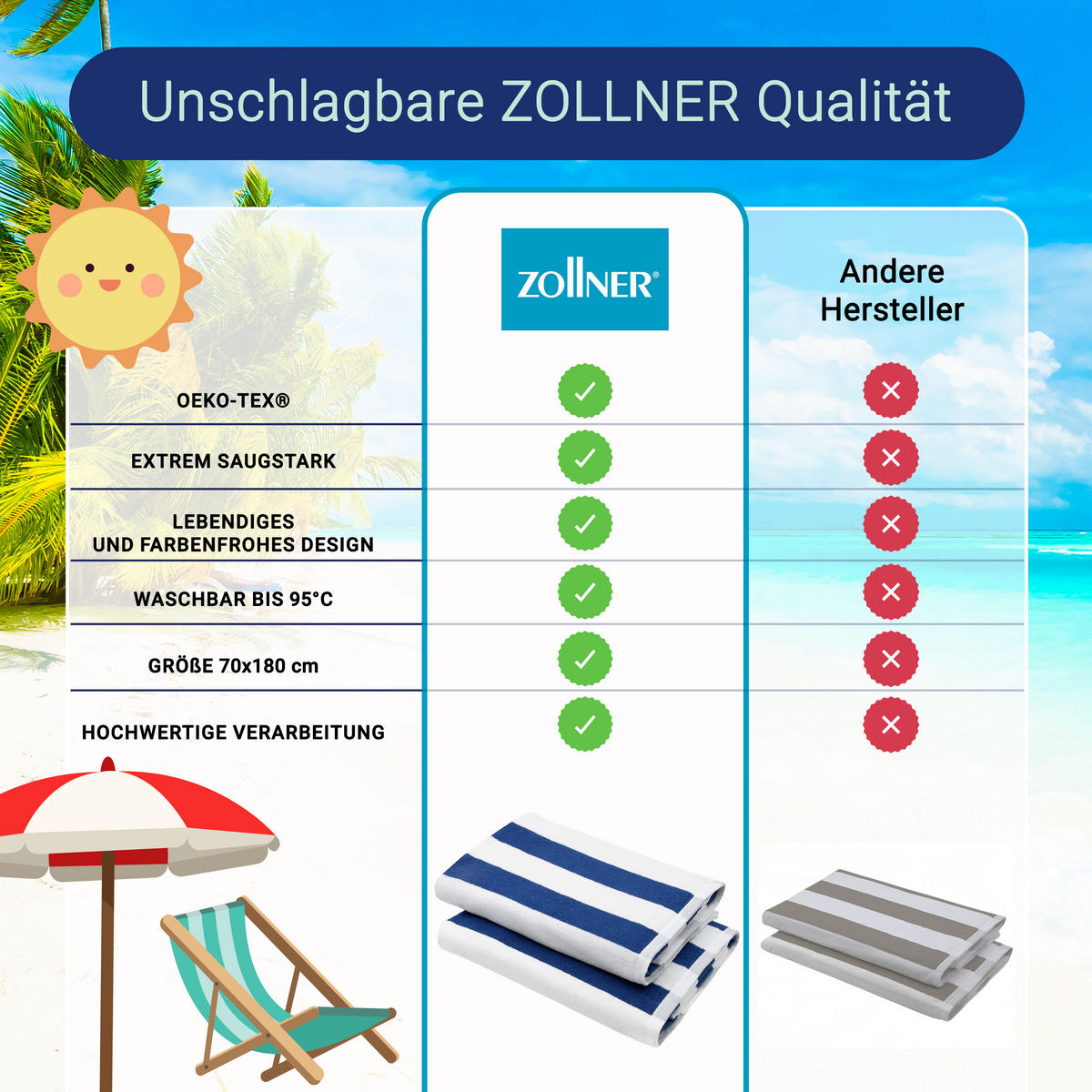 STRANDTUCH, 2er-Set, 70x180 cm, 100% Baumwolle, Blau - Blau, Textil (70/180cm) - Zollner
