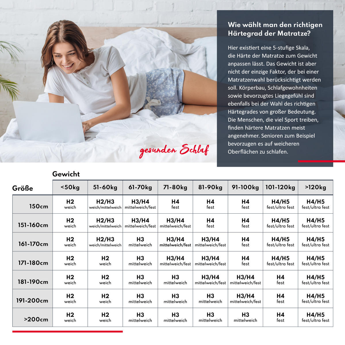 TASCHENFEDERKERNMATRATZE Home Max H3 H4 24 cm - Weiß, Textil (180/200cm) - FDM