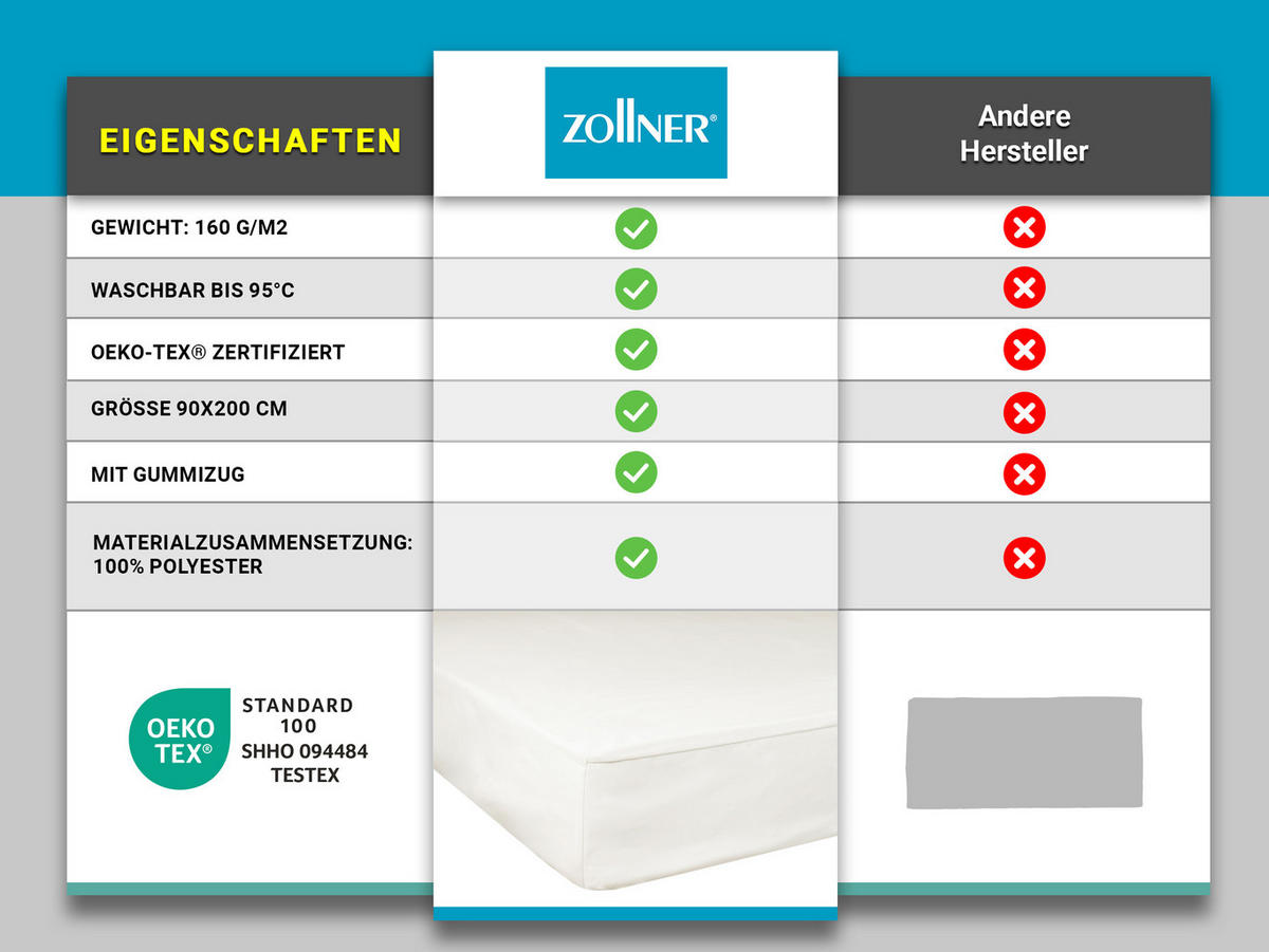MATRATZENSCHONER, 90x200 cm, 100% Polyester, Weiß - Weiß, Textil (90/200cm) - Zollner