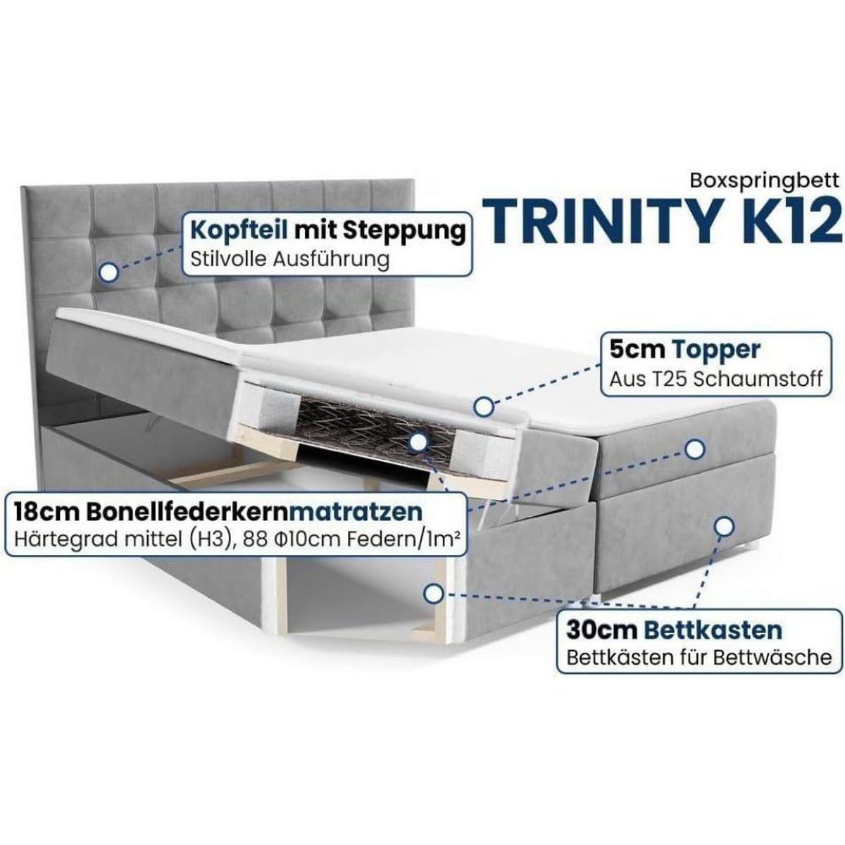 BOXBETT mit Bettkasten Trinity K-12 Bonellfederkern inkl. Topper - Grün, Holz/Holzwerkstoff (200/200cm) - Best For Home