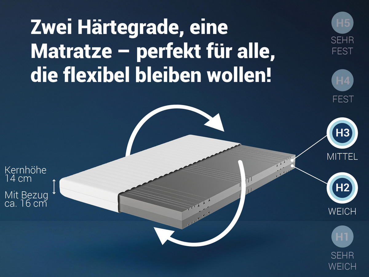 KALTSCHAUMMATRATZE KSP-500, 7 Zonen, Größe: 160x200, Härtegrad: H2 / H3 - Wendematratze - Weiß, Textil (160/200cm) - Betten-ABC