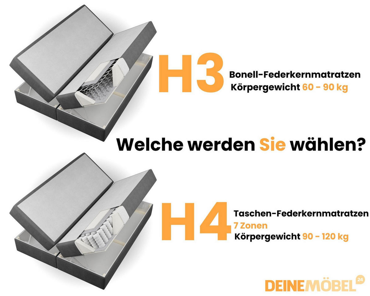 BOXBETT MIRAMI 180/200 Dunkelgrau mit Bonell-Federkernmatratzen H3 (60-90 kg) - Dunkelgrau, Holz/Holzwerkstoff (180/200cm) - Deine Möbel 24