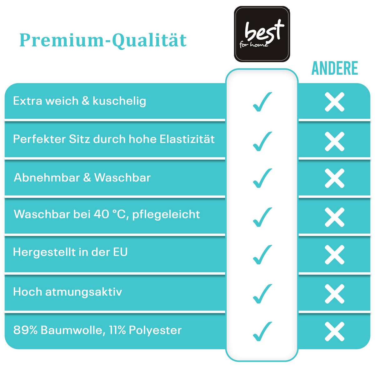 SPANNBETTLAKEN 160/200 cm, Jersey Elastisch 100 % Baumwolle Türkis - Türkis, Textil (160/200cm) - Best For Home