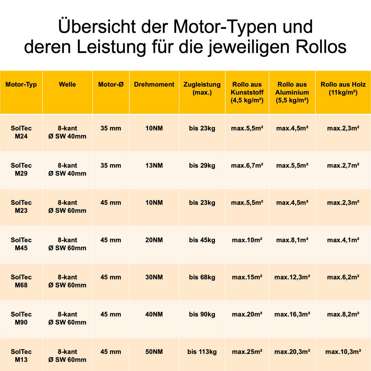ROHRMOTOR SolTec M29 13Nm ø 35mm SW ø = 40mm - Blau, Metall (6/4/46cm) - Sol Royal