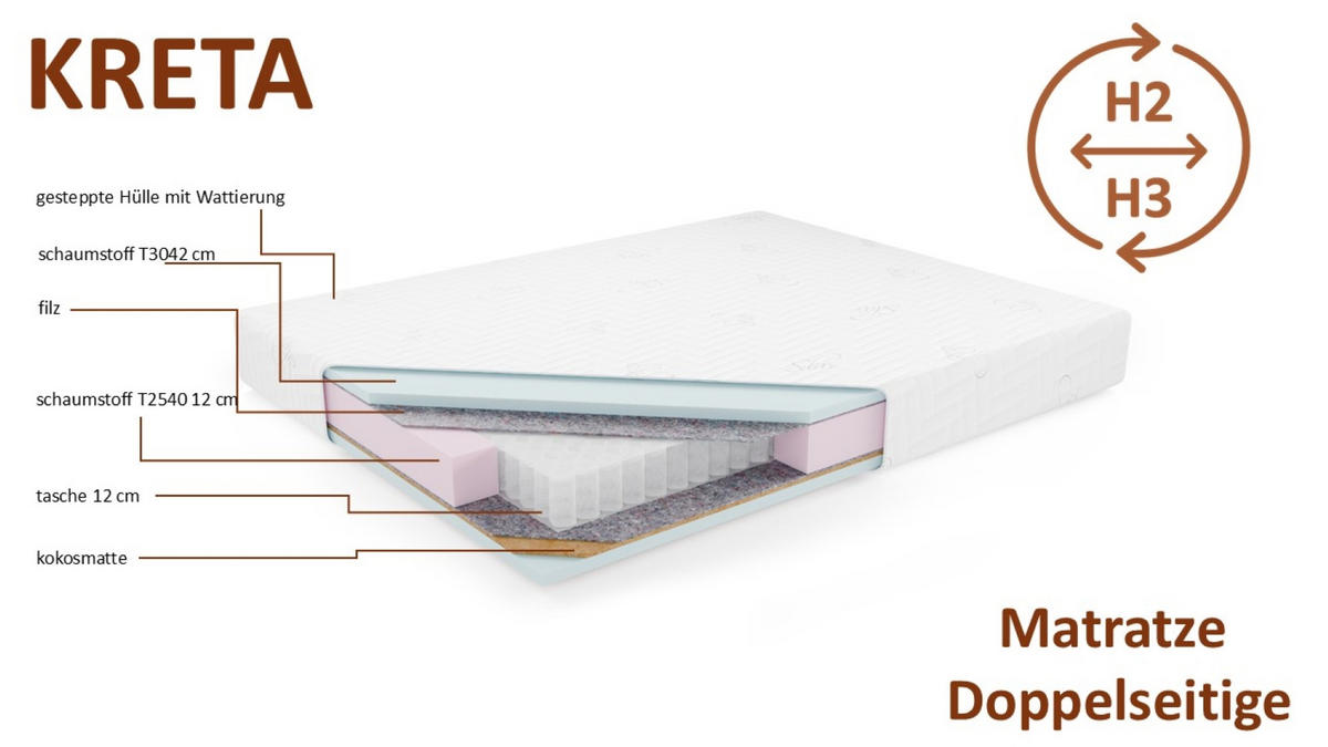 TASCHENMATRATZE Matratze KRETA, 200x200 cm, H2/H3 - Weiß, Textil (200/200cm) - Kaiser Möbel