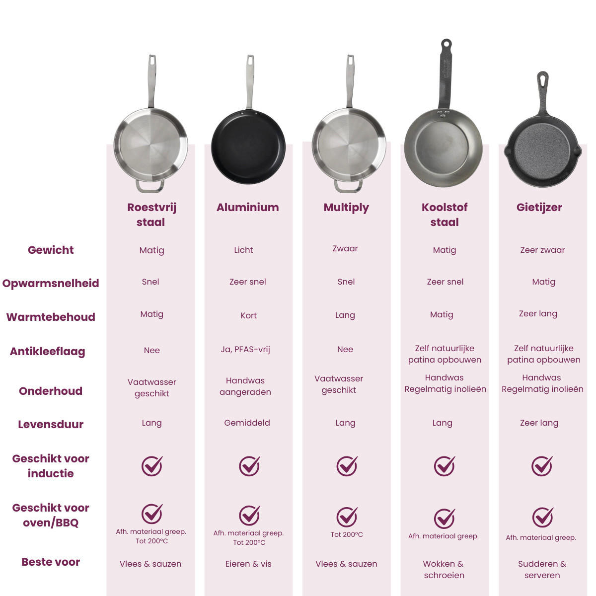 PFANNENSET aus Gusseisen – BratPFANNEN16, 20 & 25 cm & Grillplatte Ø 30 cm – 4-teilig – geeignet für alle Herdarten - Schwarz, Keramik (1/2/2cm) - Blackwell