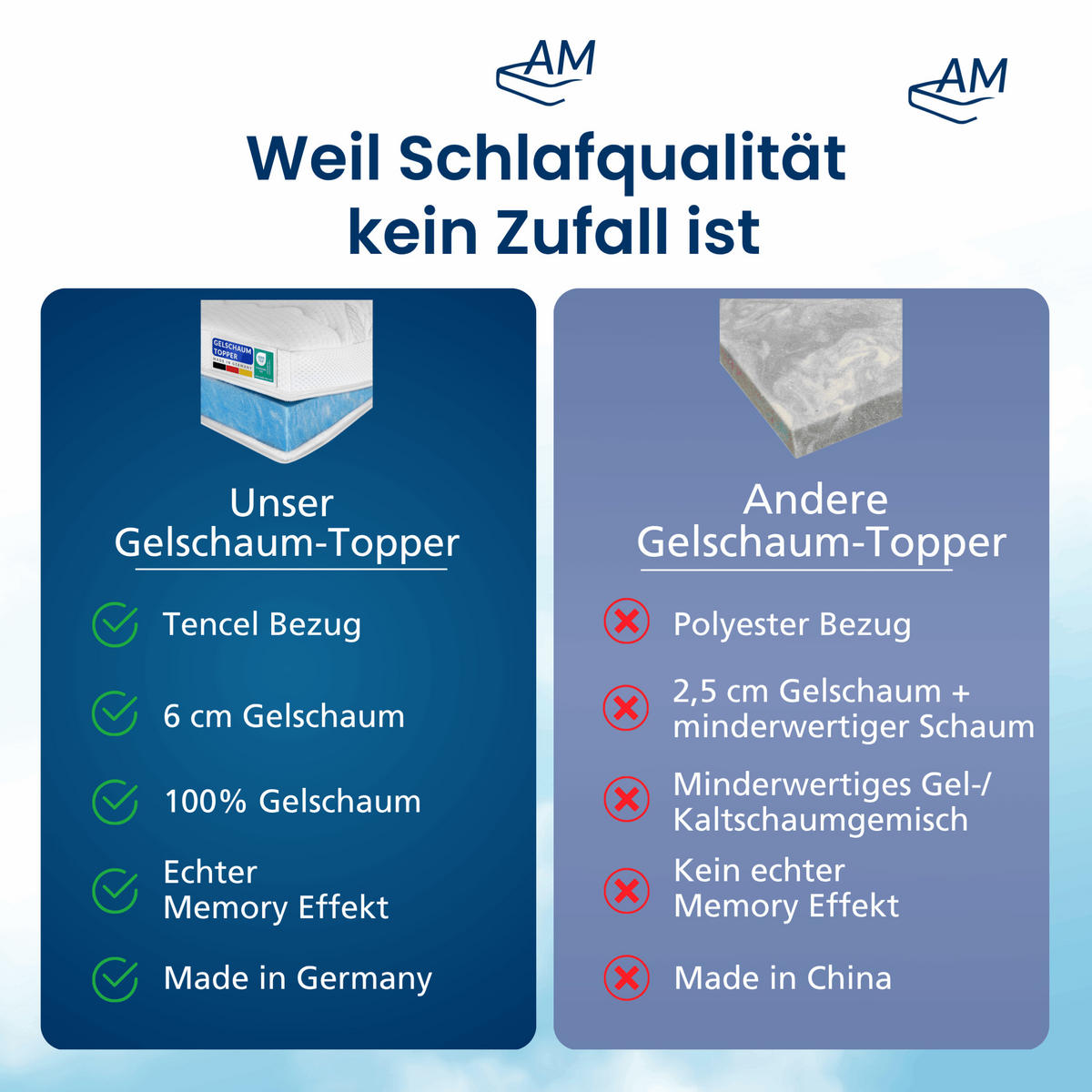 GELSCHAUM TOPPER 150/220 cm - 6cm Höhe & Tencel Bezug - Weiß, Textil (150/220cm) - AM Qualitätsmatratzen