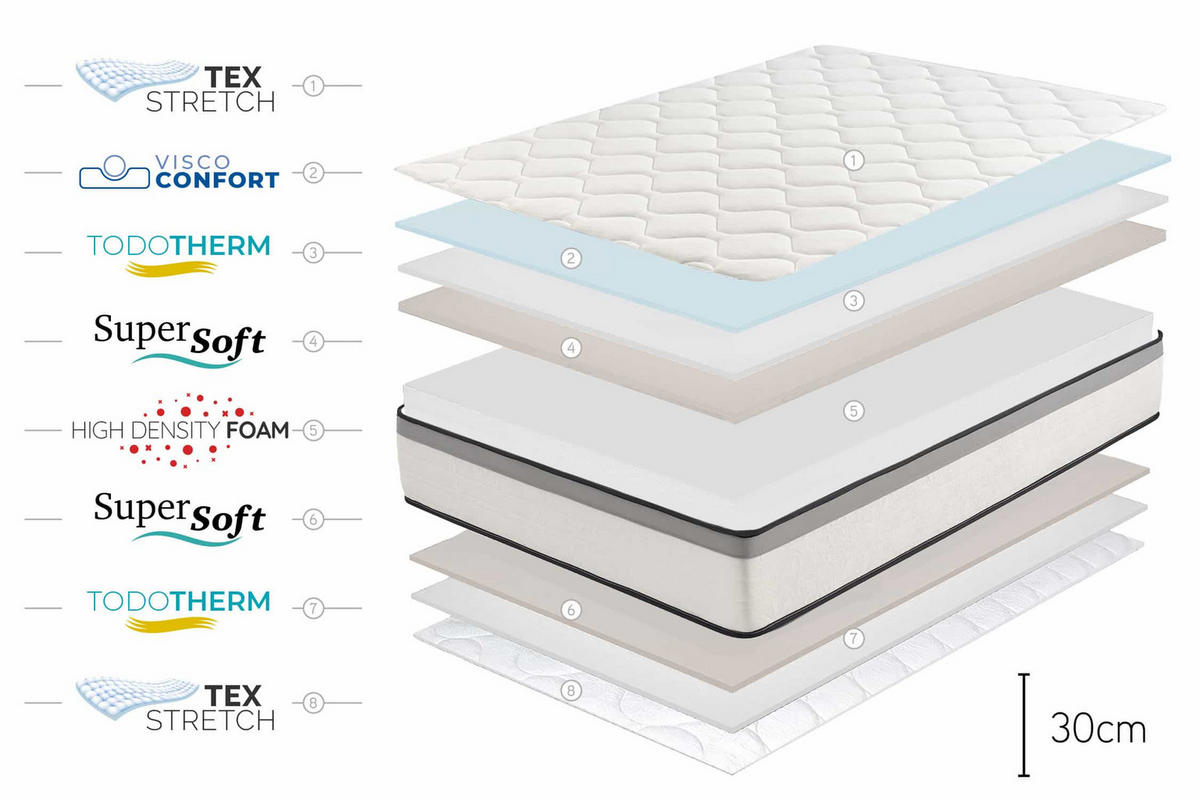MATRATZE Premium Hotel Edition - 30cm 80X190cm - Weiß, Textil (80/190cm) - Moonia