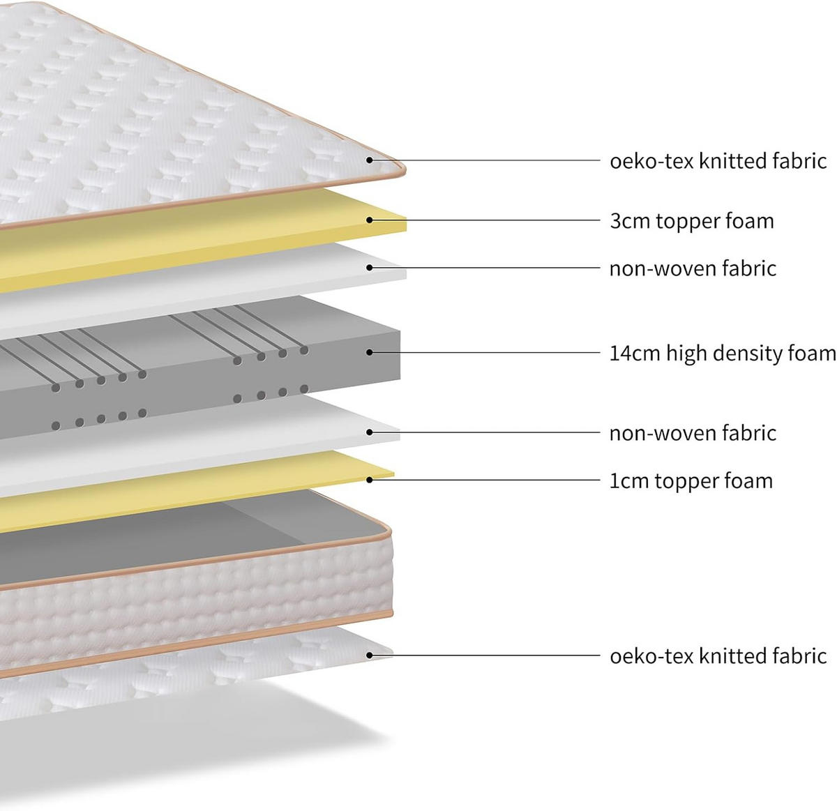 SCHAUMSTOFFMATRATZE komfortabel, 160/200 cm, Höhe ca.: 18 cm - Multicolor, Textil (160/200cm) - TEENO