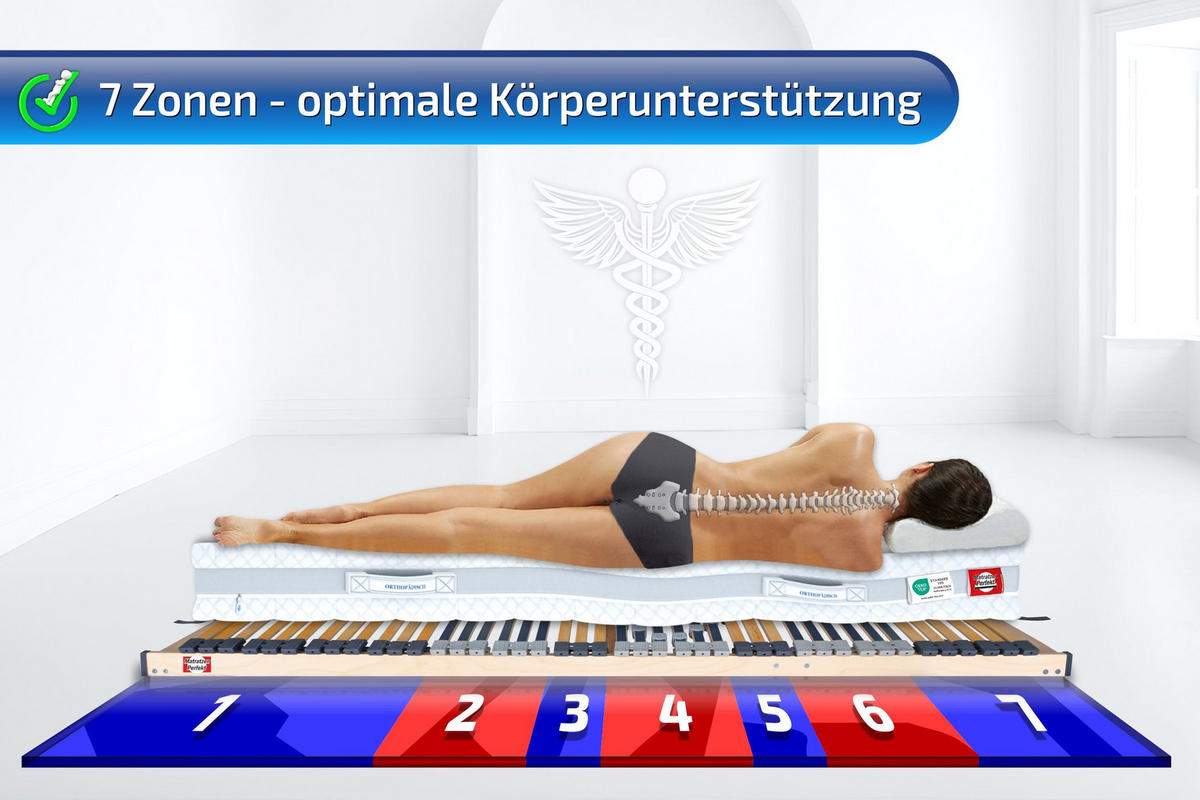 LATTENROST Starr 42 Leisten 140x200cm 8,5 cm Hoch 7-Zonen bis 200 kg - Buchefarben/Naturfarben, Holz (140/200cm) - Matratzen Perfekt