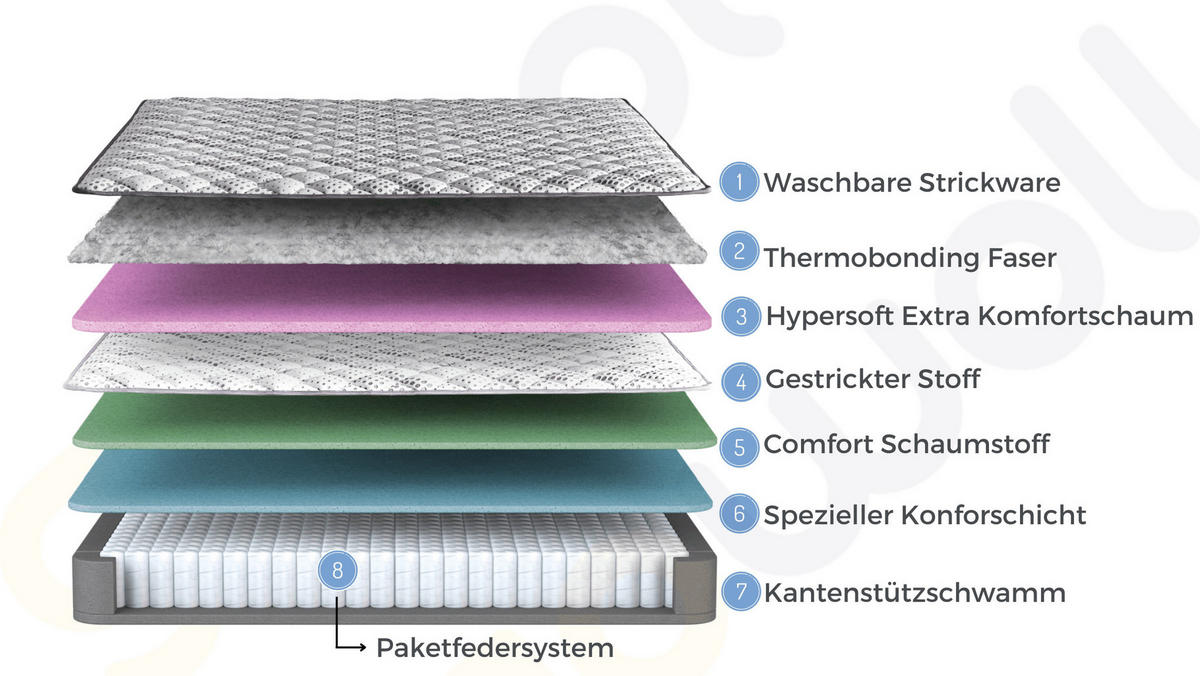BOXBETT Sleepure Set 180x200 - Grau, Holz/Metall (180/200cm) - Bambi