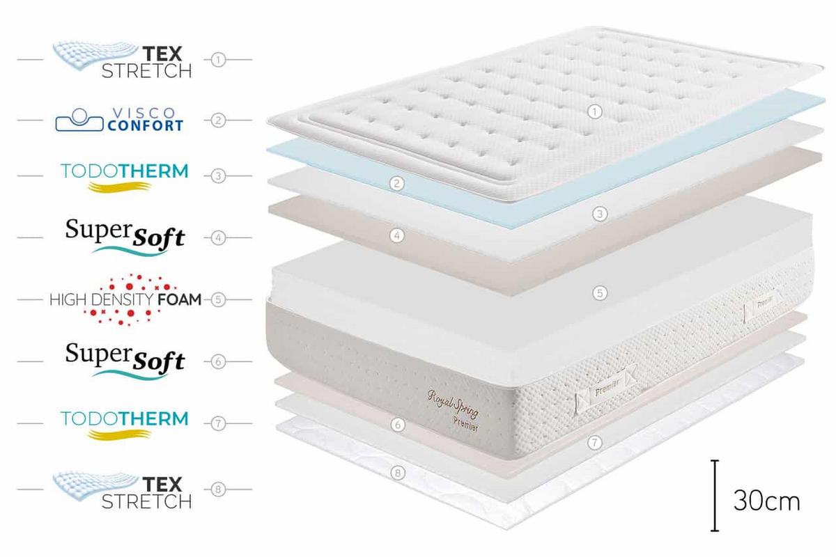 MATRATZE Royal Spring Premier HR 30, 80x190cm - Weiß, Textil (80/190cm) - Moonia