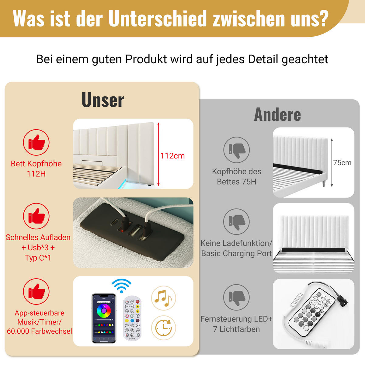 POLSTERBETT 180/200 cm mit LED-Beleuchtung, USB-C und hydraulischem Stauraum, PU, und Matratze Weiß - Weiß, Textil (180/200cm) - Redom