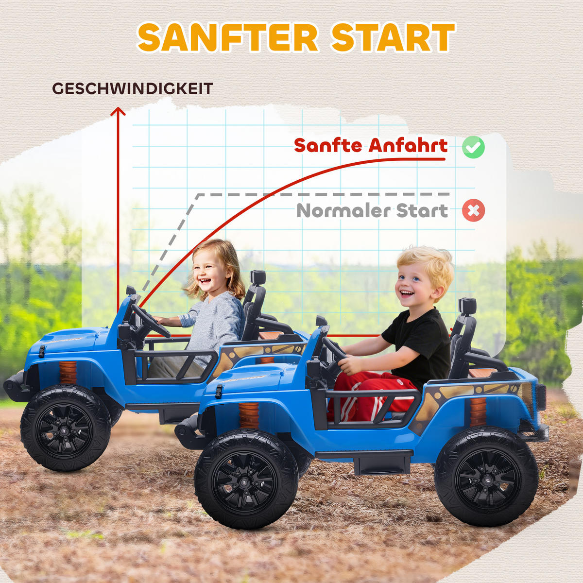 KINDER Elektroauto 12V Kinderauto Elektrisch mit Fernbedienung 2 Motor Hupe LED - Blau, Metall (123.5/70.3/71.3cm) - AIYAPLAY