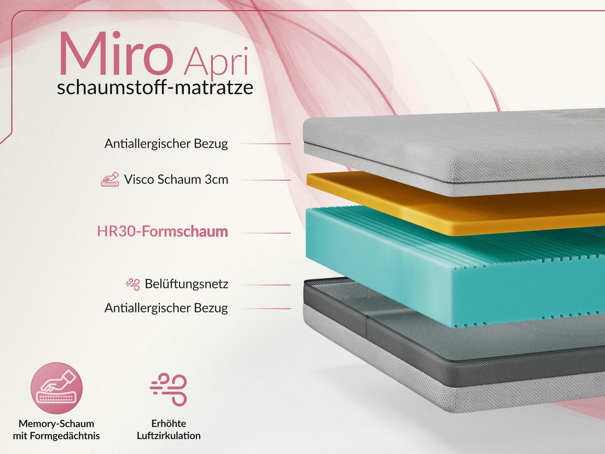 VISCOMATRATZE MIRO - 160/200 - H2 - Apri - Hellgrau, Textil (160/200cm) - MKS