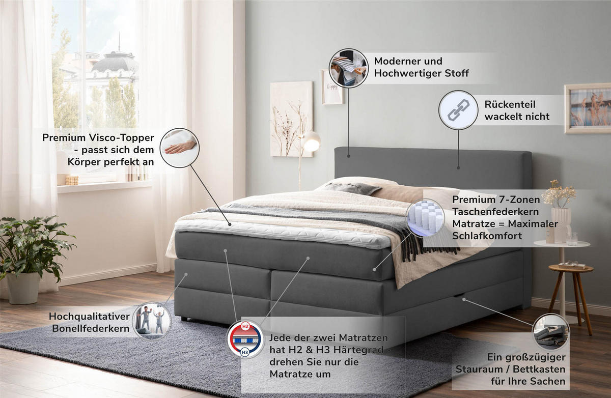 BOXSPRINGBETT LOFT 180x200 Anthrazit H2 und H3 mit Bettkasten 7-Zonen Taschenfederkern Matratze inkl. Visco Topper - Anthrazit, Textil (180/200cm) - Belanoti