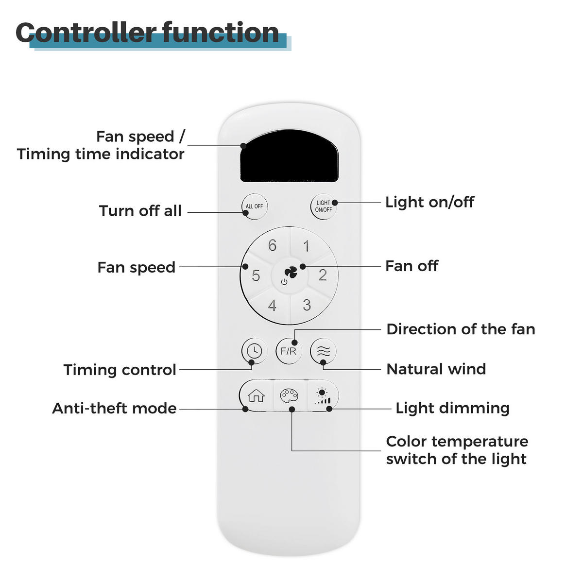 DECKENVENTILATOR DE-16328 42 Zoll dimmbar mit LED & Fernbedienung - Weiß, Kunststoff (106.6/106.6/47.5cm) - ComfortXL