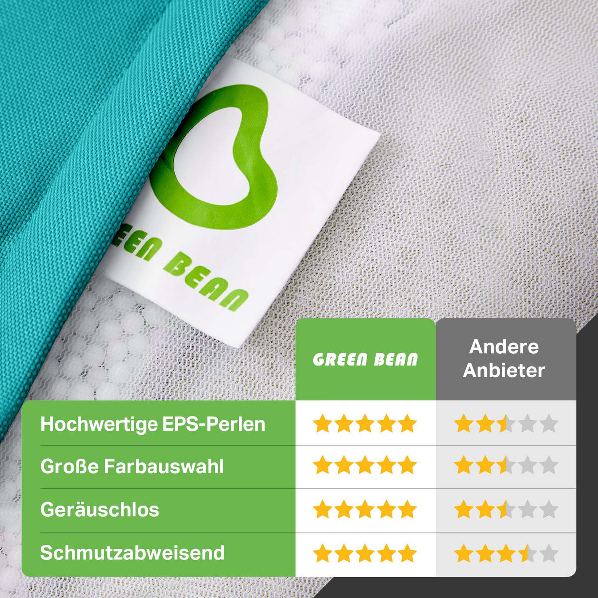 SITZSACK Lounge Chair "Cozy" 80x70x90cm - Hellblau, Textil (70/90/80cm) - Green Bean
