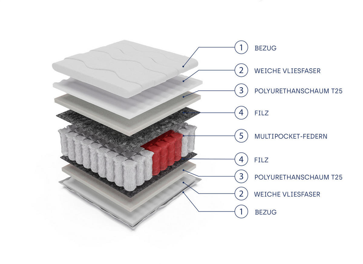 TASCHENFEDERKERNMATRATZE MORANTE MULTI Multipocket 120x200, H3, Höhe ca.: 18 cm - Weiß, Textil (120/200cm) - MASSENO