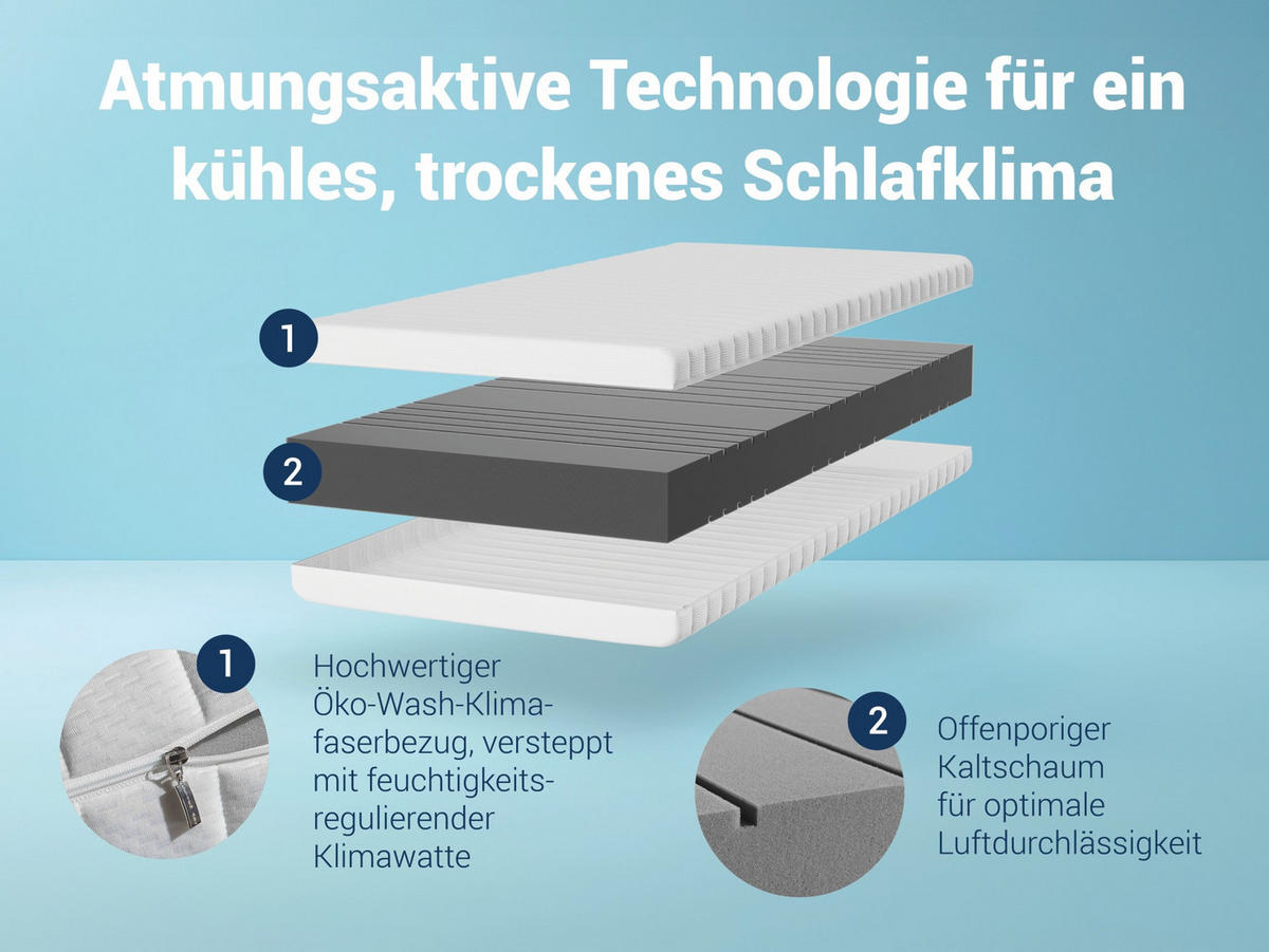 MATRATZE KSP-500 – Das Original – 7-Zonen-Kaltschaummatratze mit waschbarem Klimafaserbezug - Weiß, Textil (90/190cm) - Betten-ABC