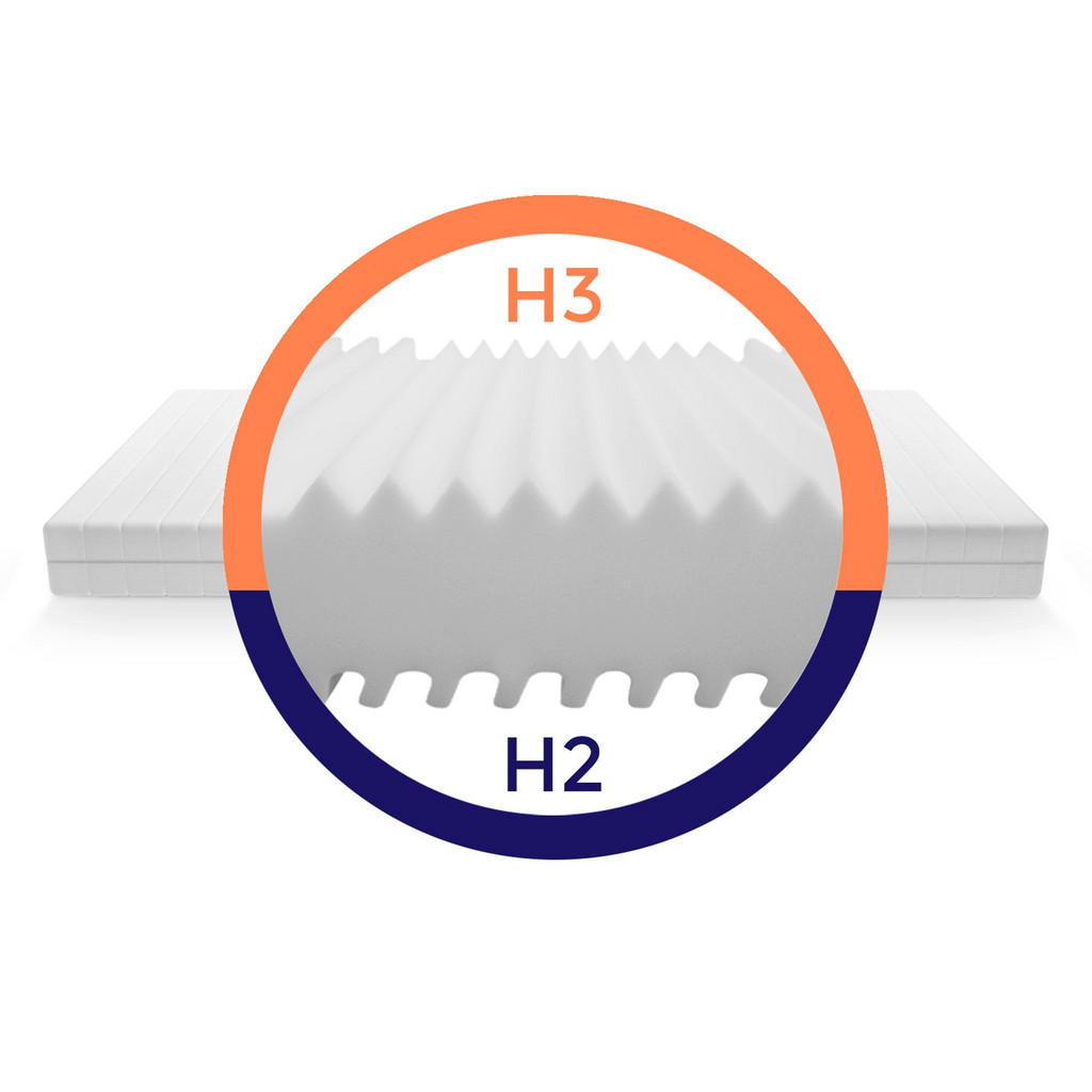 Thumbnail - Mister Sandman Matratze, Weiß, Textil, H2 + H3, Füllung: Kaltschaum, Rechteckig, 140x190 cm, Schlafzimmer, Matratzen Sho...