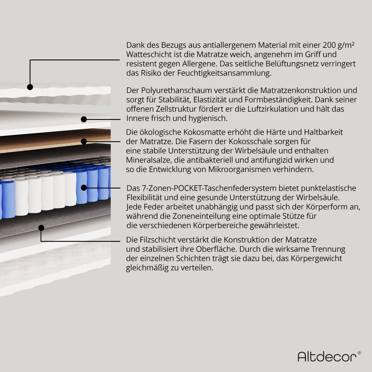 MATRATZE 100x200 Härtegrad H3 & H4 - 19 cm Taschenfederkernmatratze Bett Matratzen LOTULA - Weiß, Kunststoff - ALTDECOR