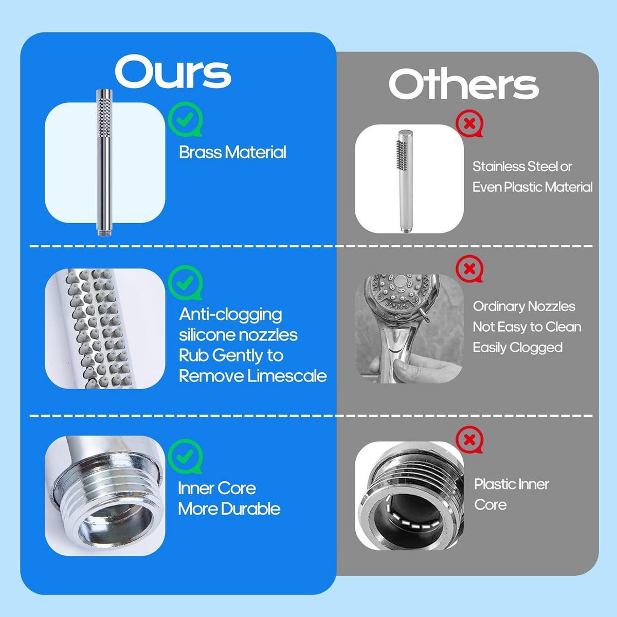 HANDBRAUSE Edelstahl 304 Wassersparend mit 48 Anti-Kalk Düsen Silber - Silberfarben, Metall (3.5/12.7/22cm)
