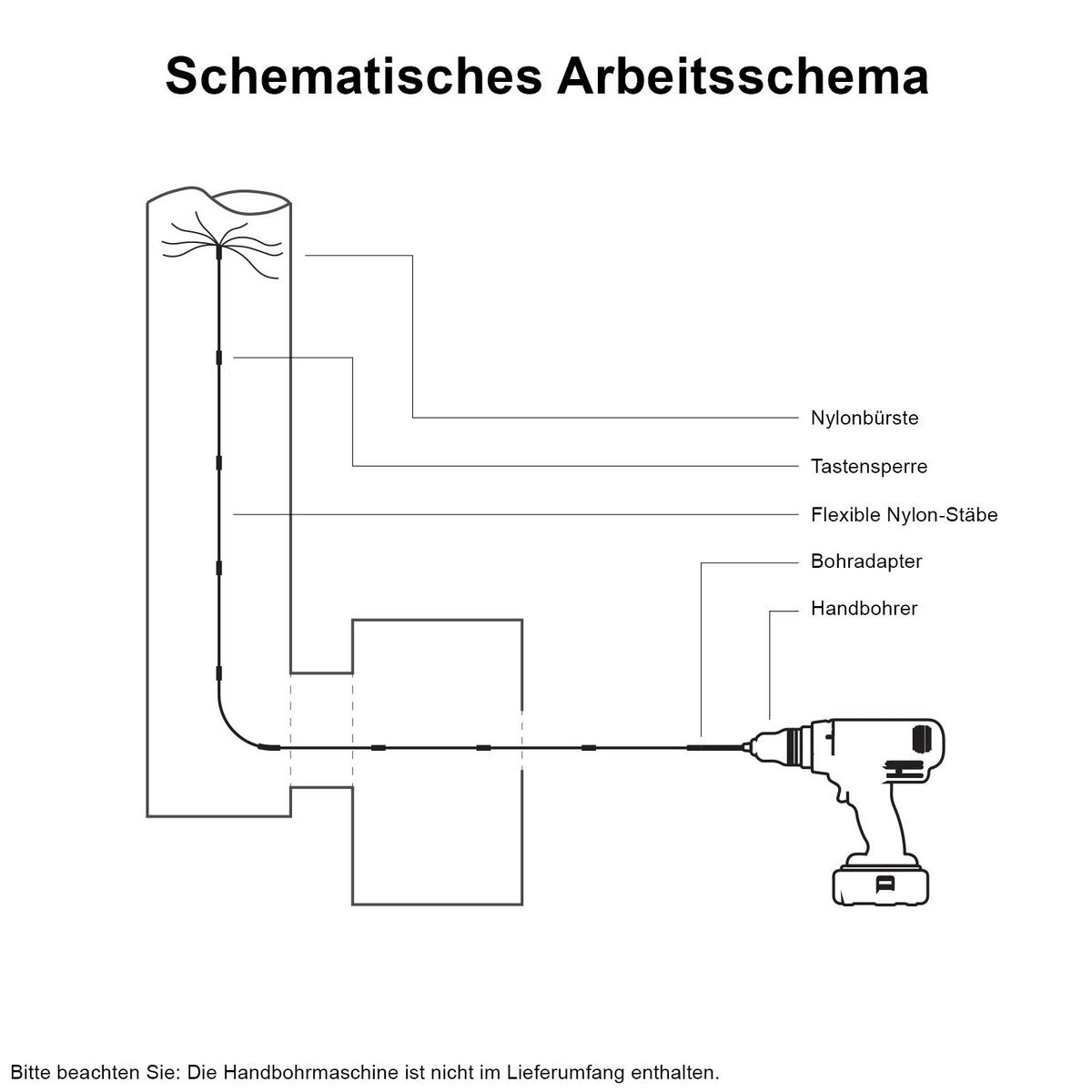 SCHORNSTEINBÜRSTE Bohrer 8m - Orange, Metall (10/10/10cm)