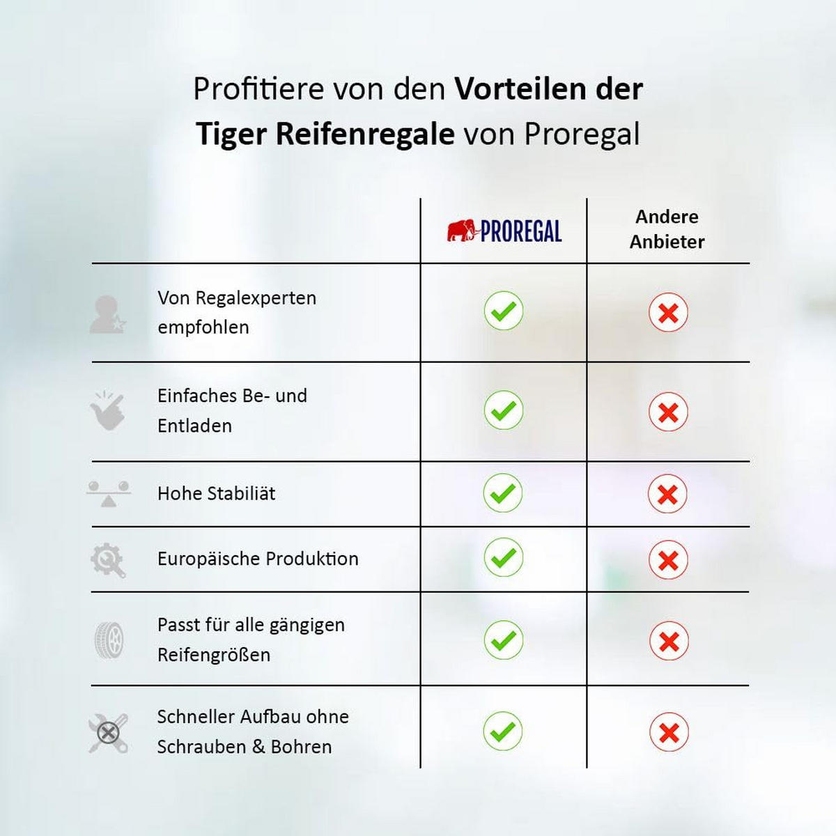 REIFENREGAL Tiger 2er-Set mit 2x 100x110x35 cm 150 kg Fachlast bis zu 16 Reifen mit Ebenen Blau - Blau, Metall (220/100/35cm) - PROREGAL