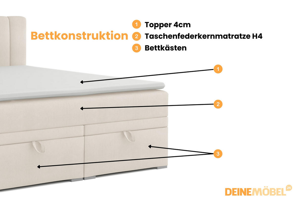 BOXBETT DAVID 140/200 Velour Ecru mit einer Matratze H4 - Ecru, Holz/Holzwerkstoff (140/200cm) - Deine Möbel 24