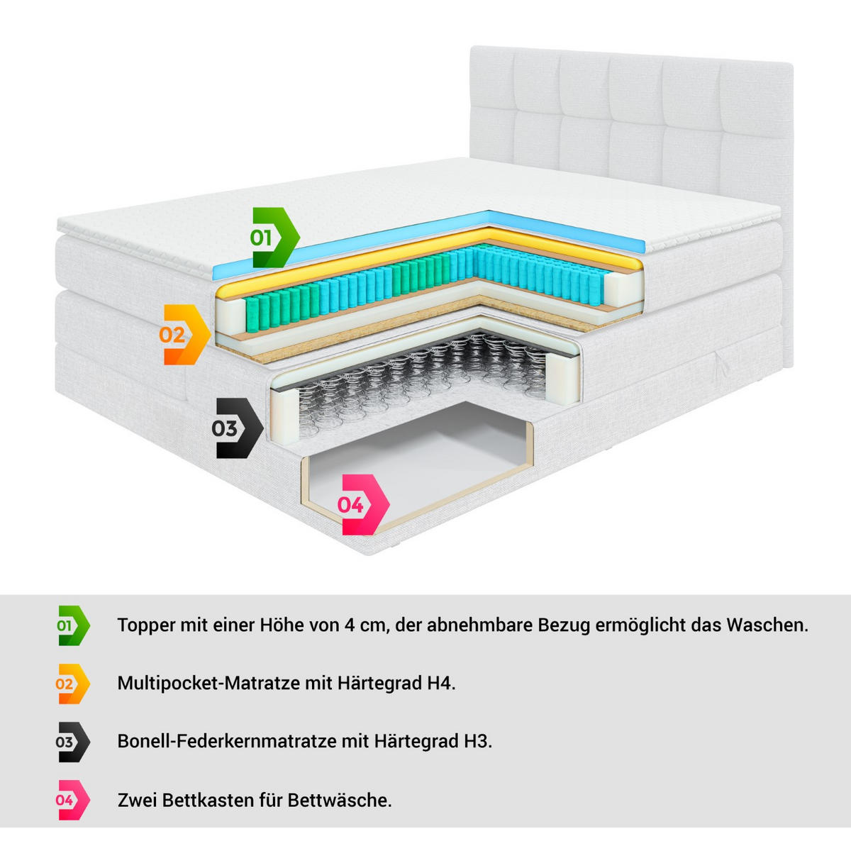 BOXSPRINGBETT BOXI3 KING - 140x200 - H3/H4 - Beige - Beige, Holzwerkstoff (140/200cm) - ALTDECOR