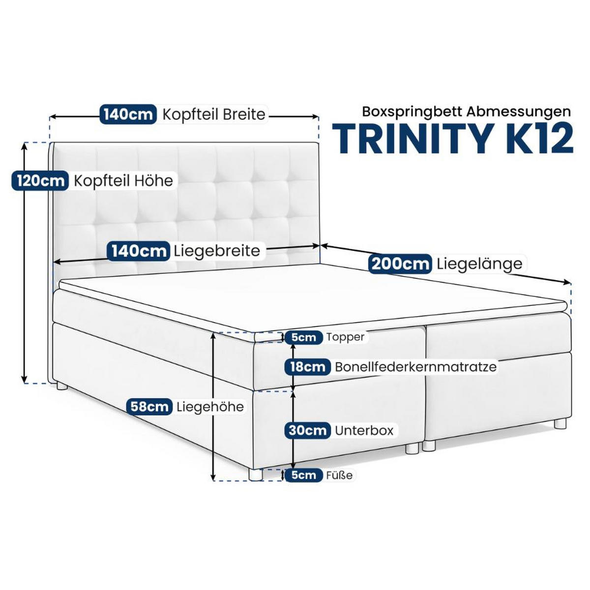 BOXBETT mit Bettkasten Trinity K-12 Bonellfederkern - Blau, Holz/Holzwerkstoff (140/200cm) - Best For Home