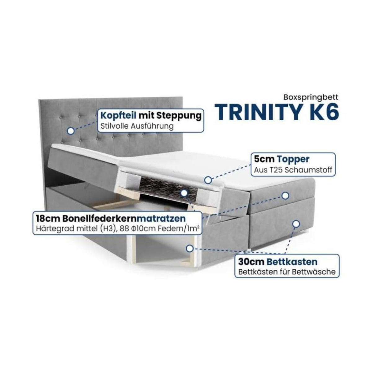 BOXBETT mit Bettkasten Trinity K-6 Bonellfederkern inkl. Topper - Mintgrün, Holz/Holzwerkstoff (200/200cm) - Best For Home