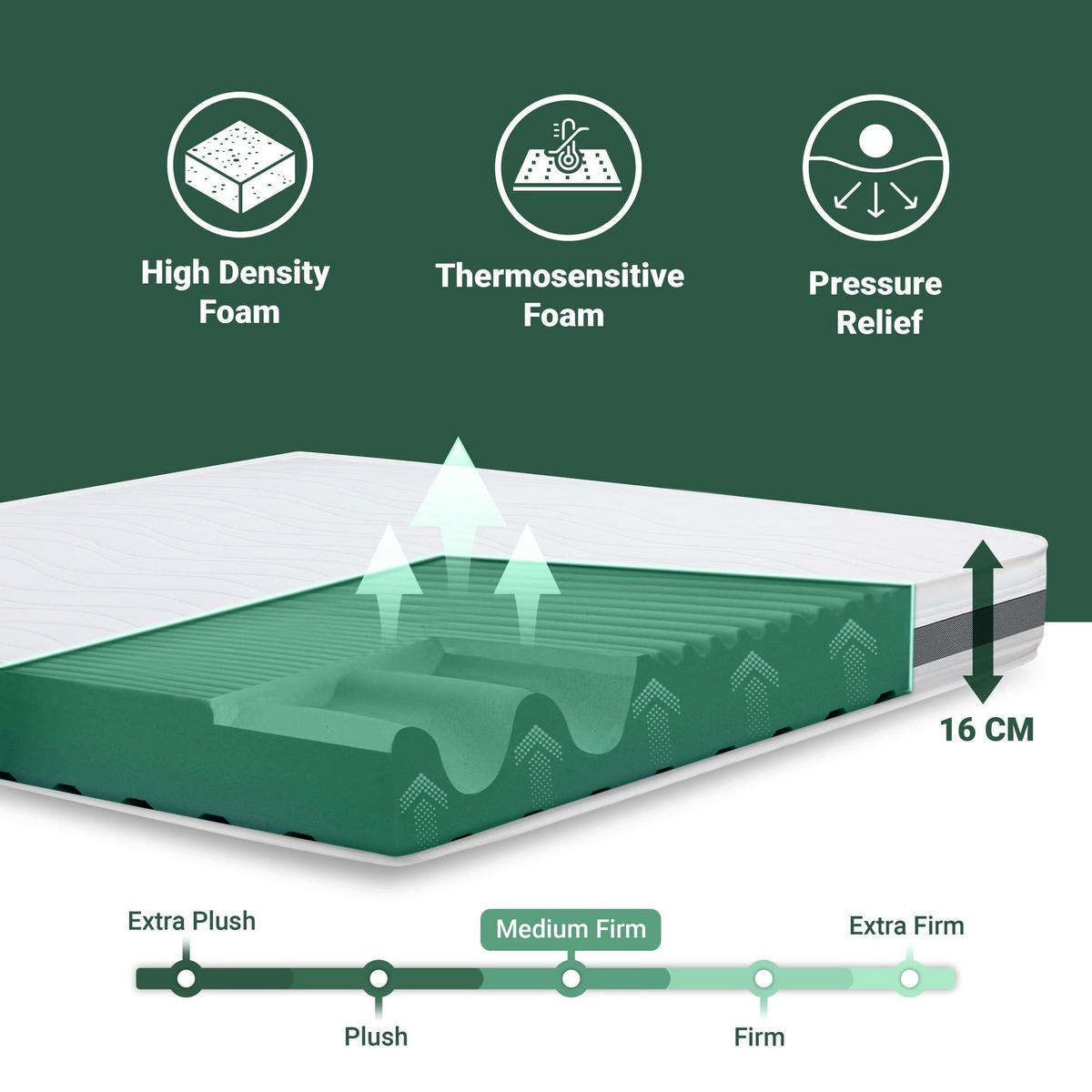 MATRATZE 100x160 cm mit Antibakterieller Schaum | Höhe 16 cm | 3D Air Hypoallergener Bezug - Weiß, Textil (100/160cm) - The White Stone